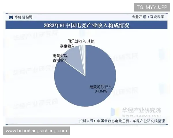 《2025年电竞产业发展趋势分析 电竞赛事激烈竞争背后的商业机遇》 《2025年电竞产业发展趋势分析 电竞赛事激烈竞争背后的商业机遇》