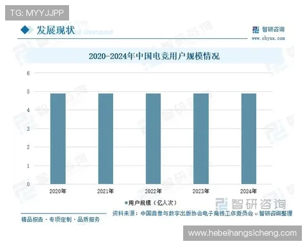 《2025全球电竞产业发展趋势分析 电竞赛事及玩家生态变化引关注》