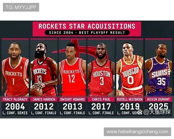 NBA最新动态：球队阵容大变动，超级球星交易引爆联盟市场